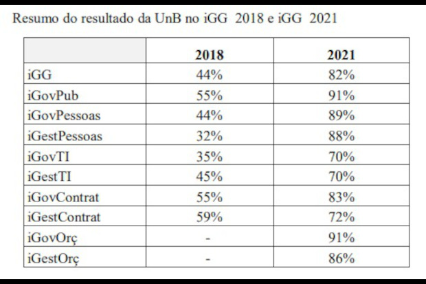 9nov2021 resultado igg unb