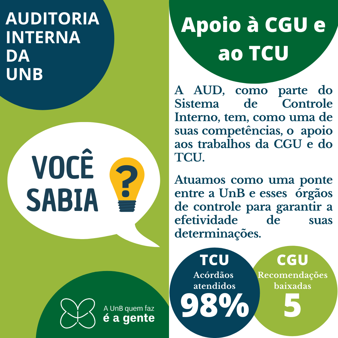 Cópia de Cópia de Cópia de AUDITORIA INTERNA DA UNB