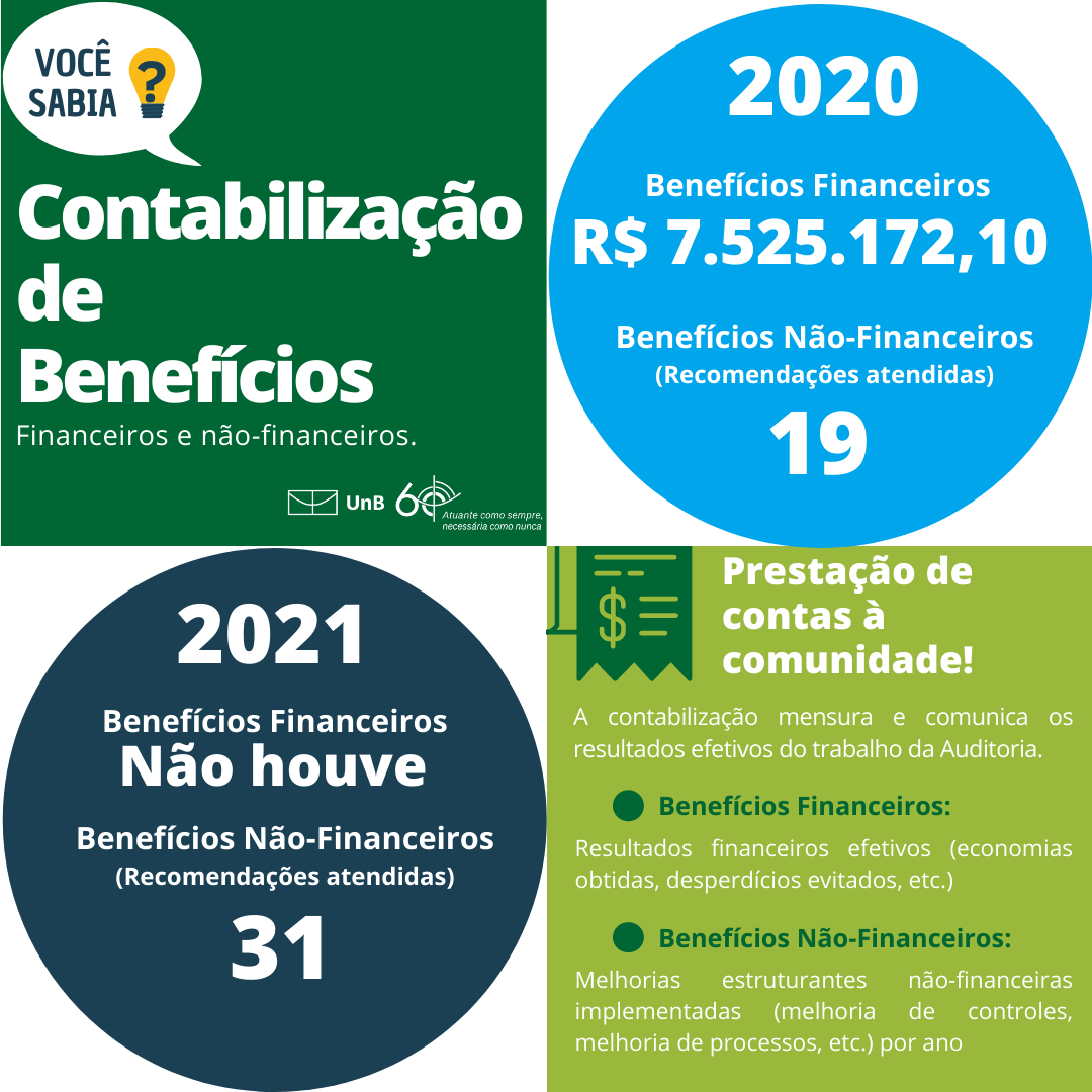 Benefícios das ações da AUD financeiros e não financeiros